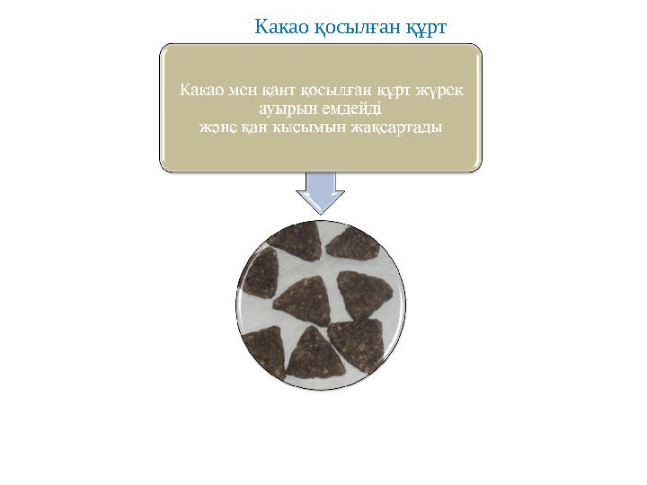 Какао қосылған құрт