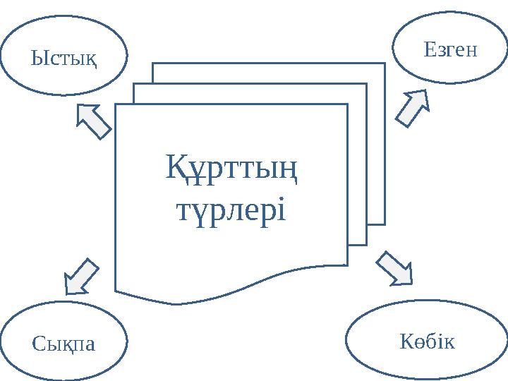Ыстық Сықпа Көбік Езген Құрттың түрлері