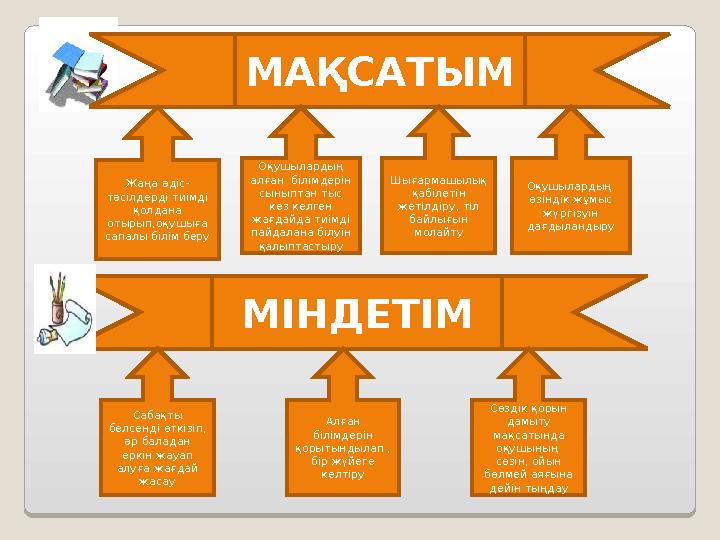 МАҚСАТЫМ Жаңа әдіс- тәсілдерді тиімді қолдана отырып,оқушыға сапалы білім беру Оқушылардың алған білімдерін сыныптан тыс