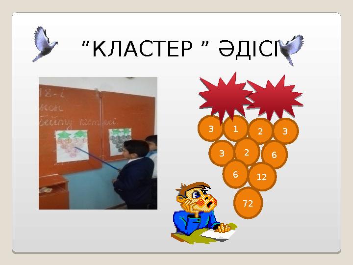 “ КЛАСТЕР ” ӘДІСІ 3 1 2 3 3 2 6 6 12 72