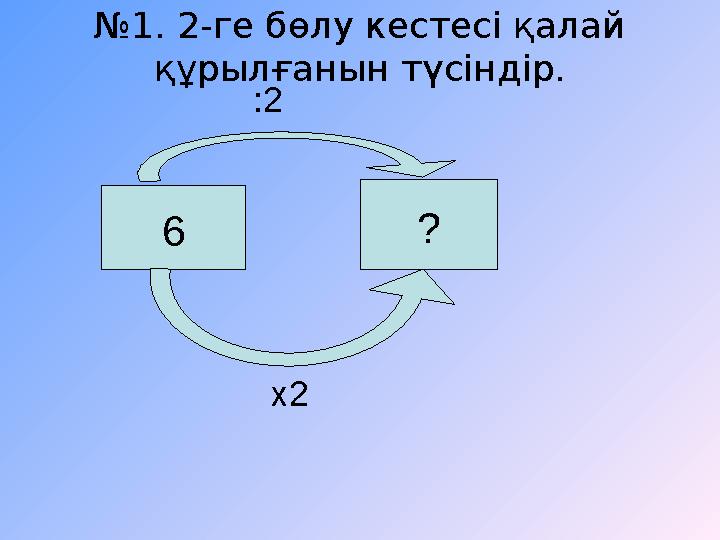 6 ?: 2 х 2№ 1. 2-ге бөлу кестесі қалай құрылғанын түсіндір.