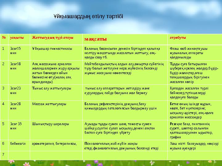 Ұйқыашардың өтілу тәртібі №уақыты Жаттығудың түрі-атауы мақсаты атрибуты 13сағ15 мин Ұйқыашар гимнастикасы Баланың босансыған д