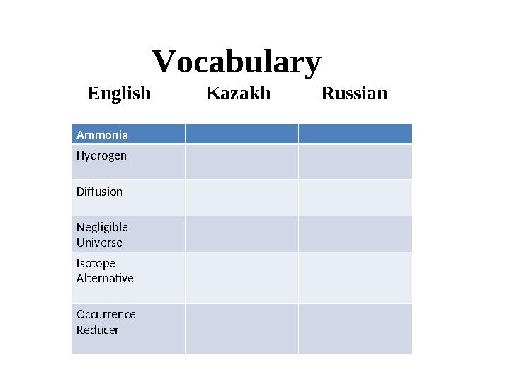 Vocabulary English Kazakh Russian Ammonia Hydrogen Diffusion Negligible Universe Isot