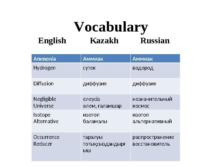 Vocabulary English Kazakh Russian Ammonia Аммиак Аммиак Hydrogen сутек водород Diff