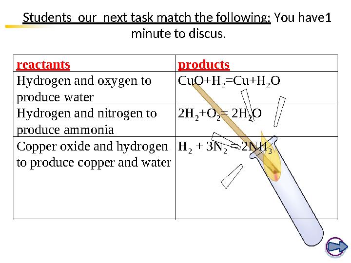 Students our next task match the following: You have1 minute to discus. reactants products Hydrogen and oxygen to produce w