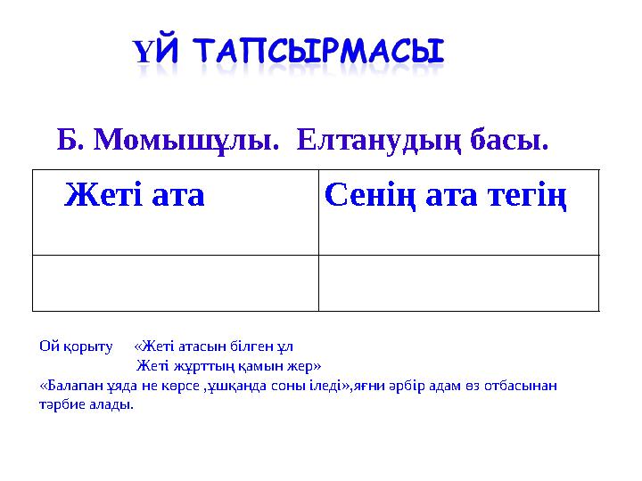 Б. Момышұлы. Елтанудың басы. Жеті ата Сенің ата тегің Ой қорыту «Жеті атасын білген ұл