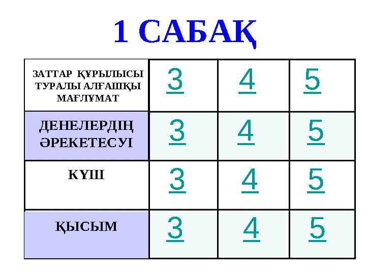 1 САБАҚ 3 3 3 3 4 4 4 4 5 5 5 5ЗАТТАР ҚҰРЫЛЫСЫ ТУРАЛЫ АЛҒАШҚЫ МАҒЛҰМАТ ДЕНЕЛЕРДІҢ ӘРЕКЕТЕСУІ КҮШ ҚЫСЫМ