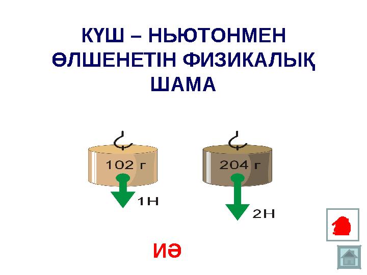 1 234 5678 910КҮШ – НЬЮТОНМЕН ӨЛШЕНЕТІН ФИЗИКАЛЫҚ ШАМА ИӘ