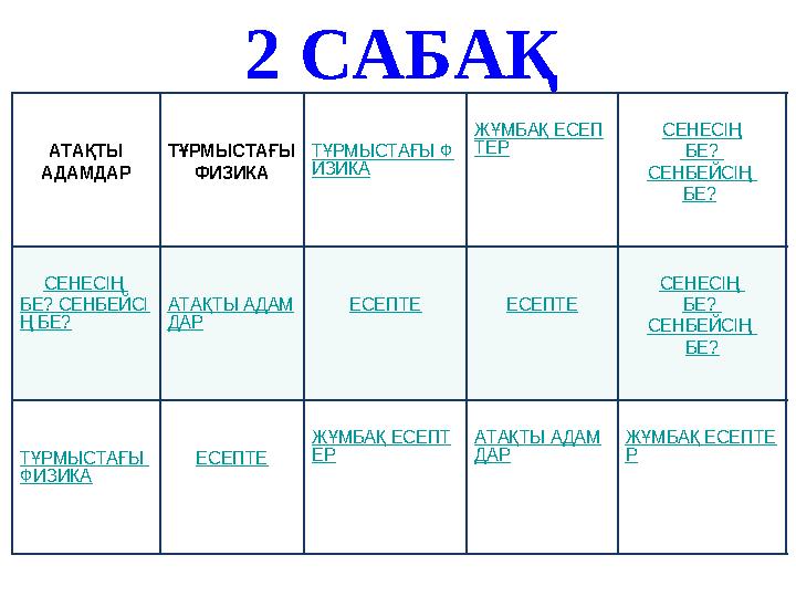 2 САБАҚ АТАҚТЫ АДАМДАР ТҰРМЫСТАҒЫ ФИЗИКА ТҰРМЫСТАҒЫ Ф ИЗИКА ЖҰМБАҚ ЕСЕП ТЕР СЕНЕСІҢ БЕ? СЕНБЕЙСІҢ БЕ? СЕНЕСІҢ БЕ? СЕНБЕЙ