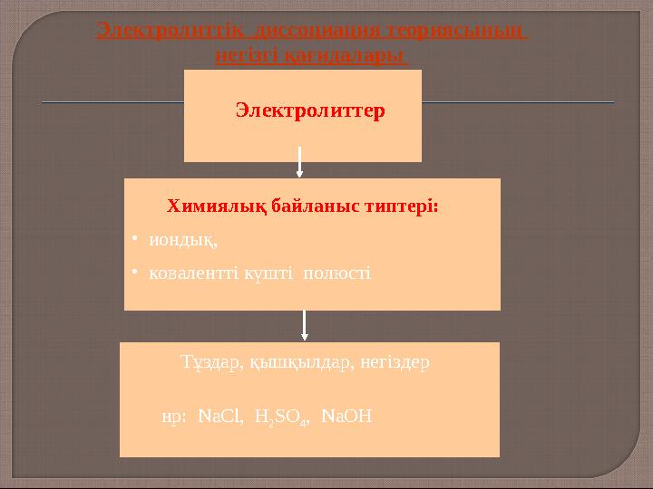 Химиялық байланыс типтері: • иондық, • ковалентті күшті полюсті Электролиттер Тұздар, қышқылдар, негі