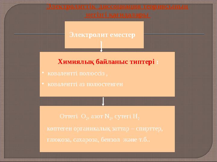 Электролит еместер Химиялық байланыс типтері : • ковалентті полюссіз , • ковалентті аз полюстенген Оттегі O 2, аз