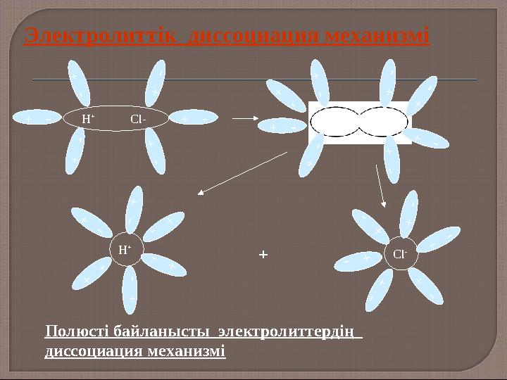 + - Полюсті байланысты электролиттердің диссоциация механизмі Н + Cl- + - + - + - + - +