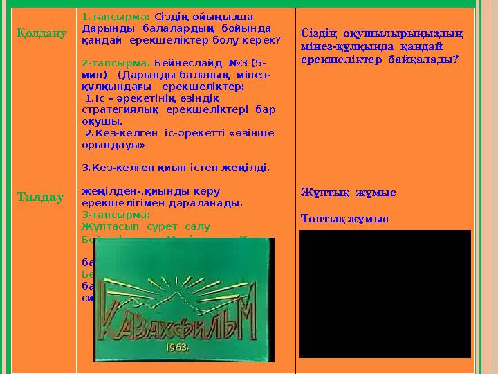 Қолдану Талдау 1.тапсырма: Сіздің ойыңызша Дарынды балалардың бойында қандай ерекшеліктер болу керек? 2-