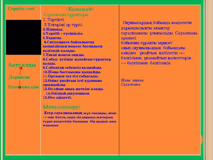 Сергіту сәті Актуалды Дарынды Потенциалды «Қамажай» Сауалнама сұрақтары 1 .Тәртіпті 2.Үлгерімі әр түрлі.