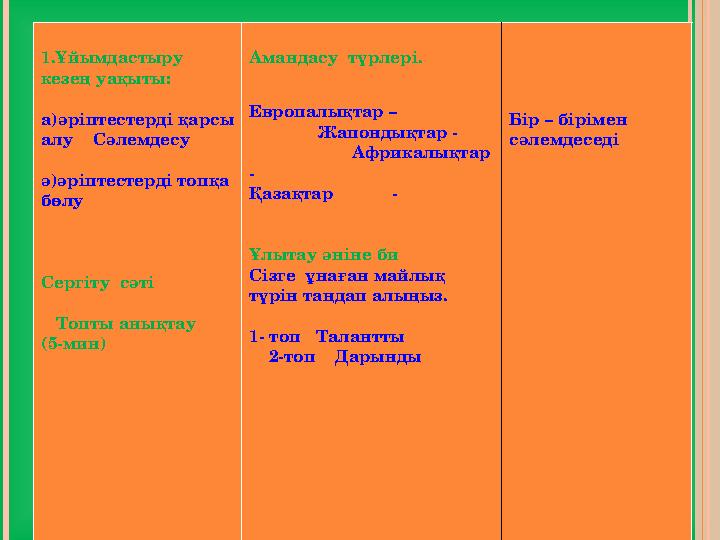 1.Ұйымдастыру кезең уақыты: а)әріптестерді қарсы алу Сәлемдесу ә)әріптестерді то