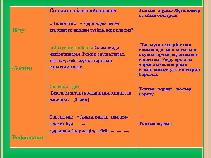 Білу (5-мин) Рефлексия Сонымен сіздің ойыңызша « Талантты», « Дарынды» деген ұғымдарға қандай түсінік бере аласы