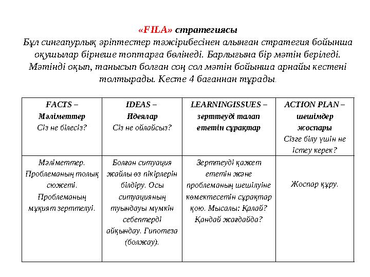 FACTS – Мәліметтер Сіз не білесіз? IDEAS – Идеялар Сіз не ойлайсыз? LEARNINGISSUES – зерттеуді талап ететін сұрақтар ACTION