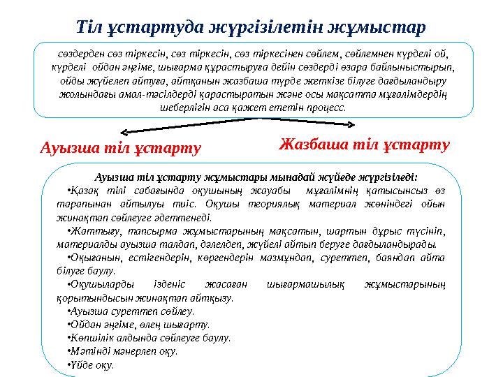 Тіл ұстартуда жүргізілетін жұмыстар Ауызша тіл ұстарту Жазбаша тіл ұстарту Ауызша тіл ұстарту жұмыстары мынадай жүйеде жүргізіл