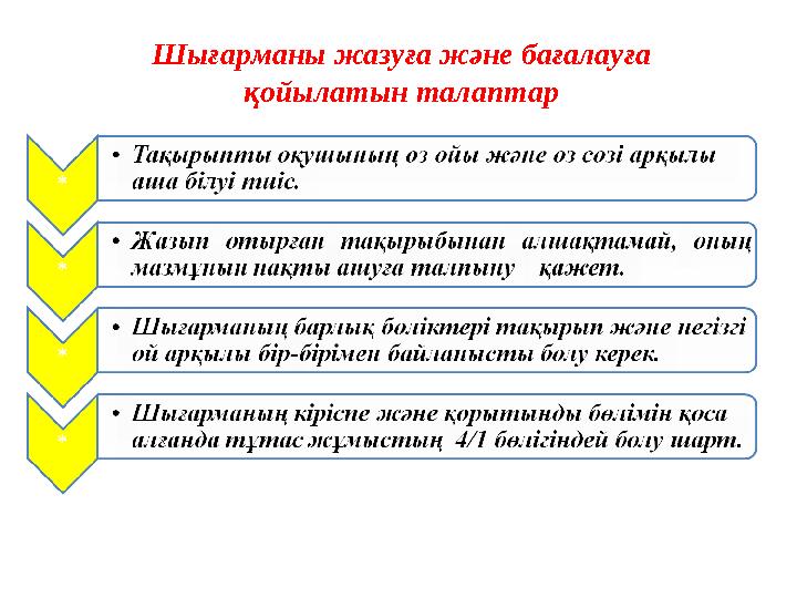 Шығарманы жазуға және бағалауға қойылатын талаптар