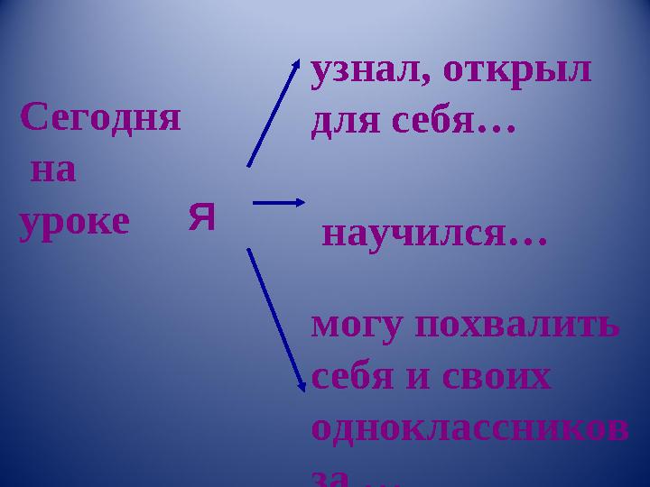 Сегодня на уроке узнал, открыл для себя… научился… могу похвалить себя и своих однокласс