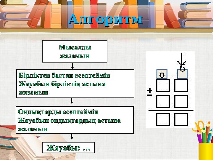 АлгоритмАлгоритм о б