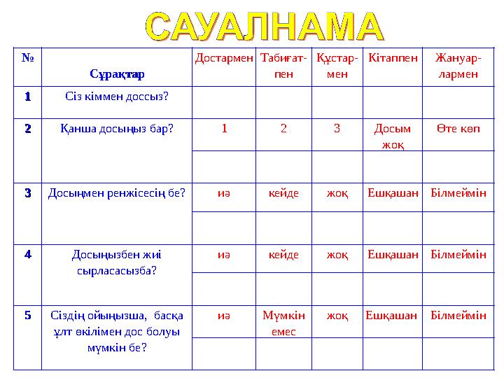 №№ СұрақтарСұрақтар Достармен Табиғат- пен Құстар- мен Кітаппен Жануар- лармен 11 Сіз кіммен доссыз? 22 Қанша досыңыз бар? 1