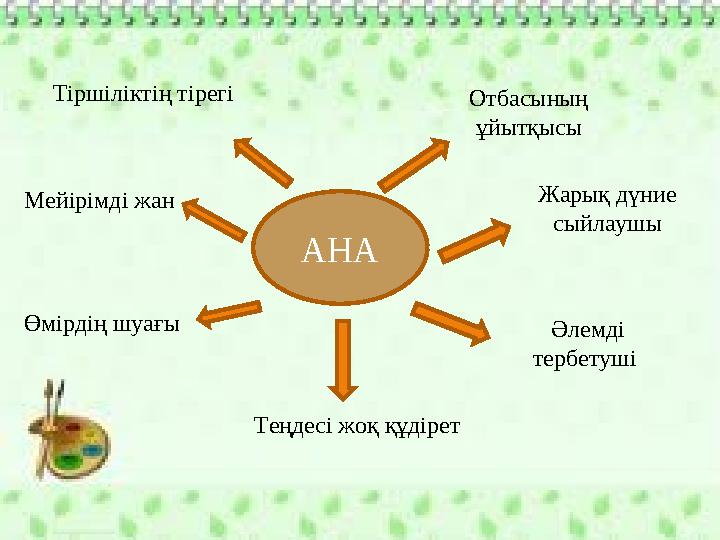 АНА Тіршіліктің тірегі Отбасының ұйытқысы Жарық дүние сыйлаушы Әлемді тербетуші Теңдесі жоқ құдірет Өмірдің шуағы Мейірім