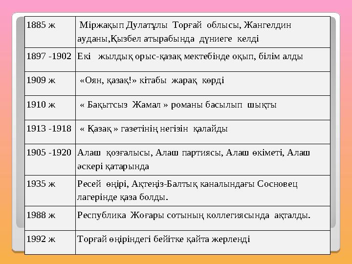 1885 ж Міржақып Дулатұлы Торғай облысы, Жангелдин ауданы,Қызбел атырабында дүниеге келді 1897 -1902Екі жылдық орыс-қаза