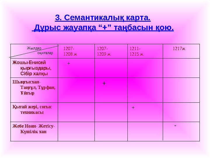 3. Семантикалық карта. Дұрыс жауапқа “+” таңбасын қою. Жылдар оқиғалар 1207- 1208 ж 1207- 1209 ж