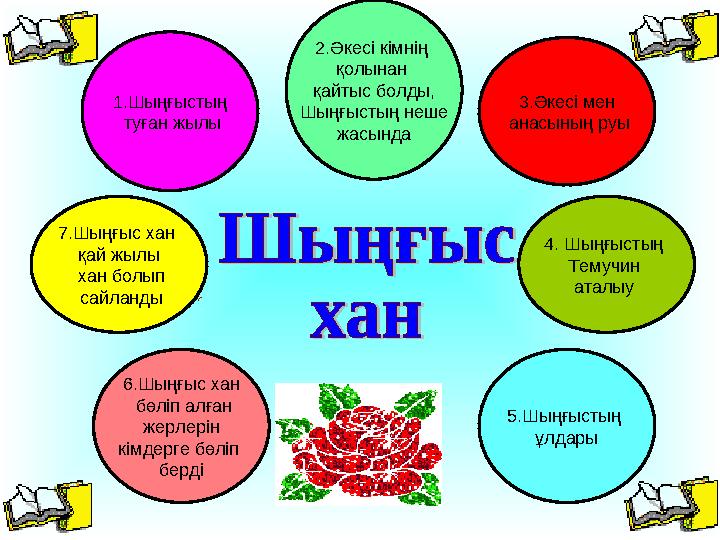 2.Әкесі кімнің қолынан қайтыс болды, Шыңғыстың неше жасында 3.Әкесі мен анасының руы 4. Шыңғыстың Темучин аталыу 5.Шыңғ