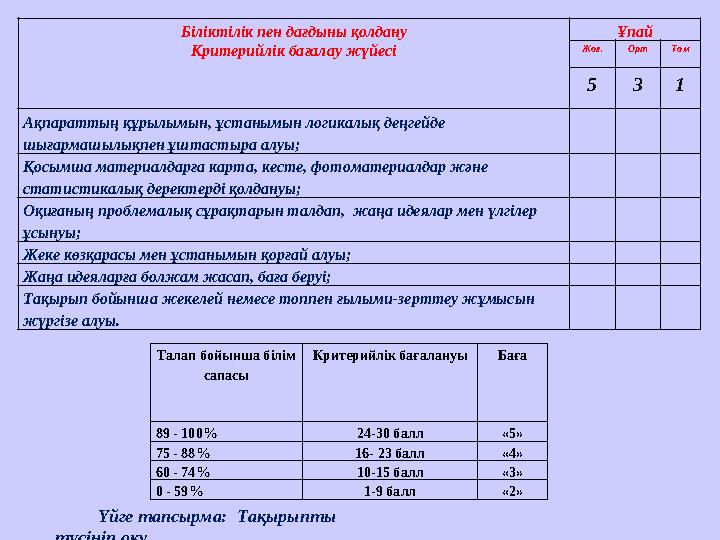 Біліктілік пен дағдыны қолдану Критерийлік бағалау жүйесі Ұпай Жоғ. Орт Төм 5 3 1 Ақпараттың құрылымын, ұстанымын логикалық деңг