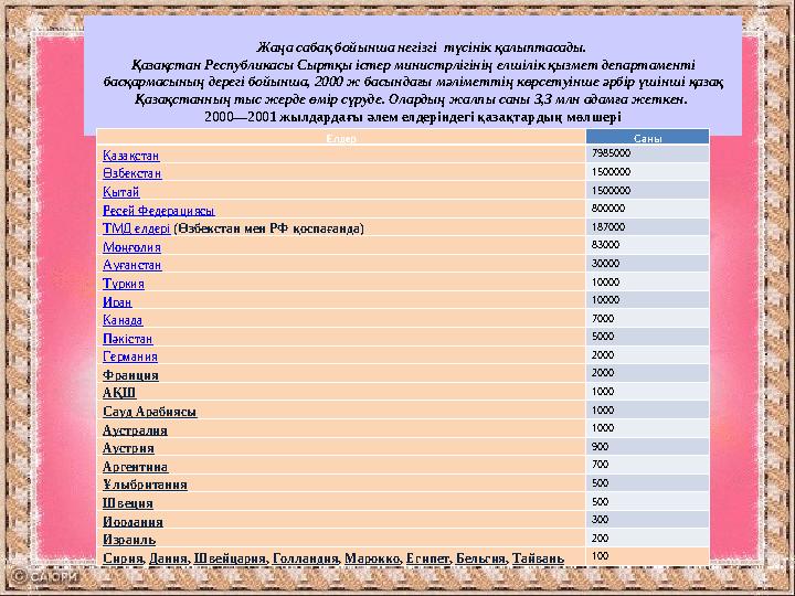 Жаңа сабақ бойынша негізгі түсінік қалыптасады. Қазақстан Республикасы Сыртқы істер министрлігінің елшілік қызмет депар