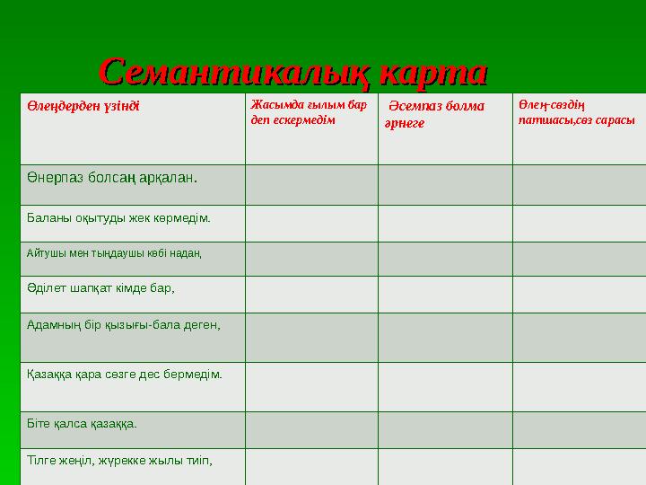 Семантикалық картаСемантикалық карта Өлеңдерден үзінді Жасымда ғылым бар деп ескермедім Әсемпаз болма әрнеге Өлең