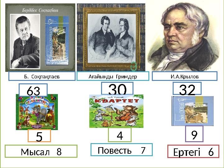 Сергіту сәті. Тербеледі ағаштар , Алдымнан жел еседі. Кіп-кішкентай балалар, Үлкен болып өседі. Б. Соқпақпаев Аға