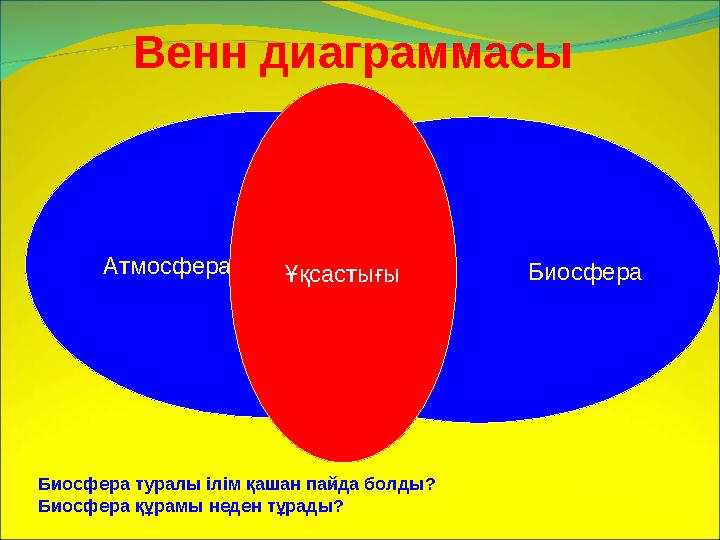 Венн диаграммасы Атмосфера Биосфера Ұқсастығы Биосфера туралы ілім қашан пайда болды? Биосфера құрамы неден тұрады?