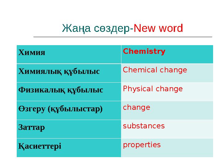 Жаңа сөздер - New word Химия Chemistry Химиялы қ құбылыс Chemical change Физикалық құбылыс Physical change Өзгеру (құбылыстар