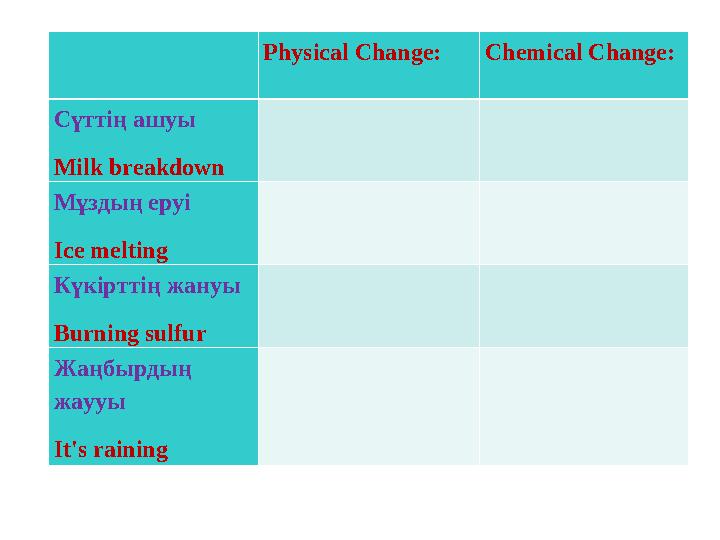 Physical Change: Chemical Change: Сүттің ашуы Milk breakdown Мұздың еруі Ice melting Күкірттің жануы Burning sulfur