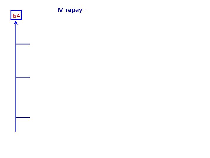 І V тарау – Б4