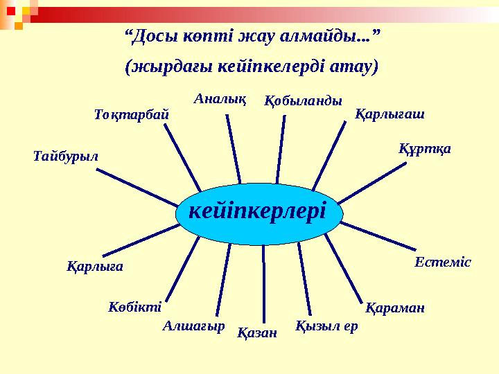 “ Досы көпті жау алмайды...” (жырдағы кейіпкелерді атау) кейіпкерлеріТоқтарбай Аналық Қобыланды Қарлығаш Құртқа Естеміс Қараман