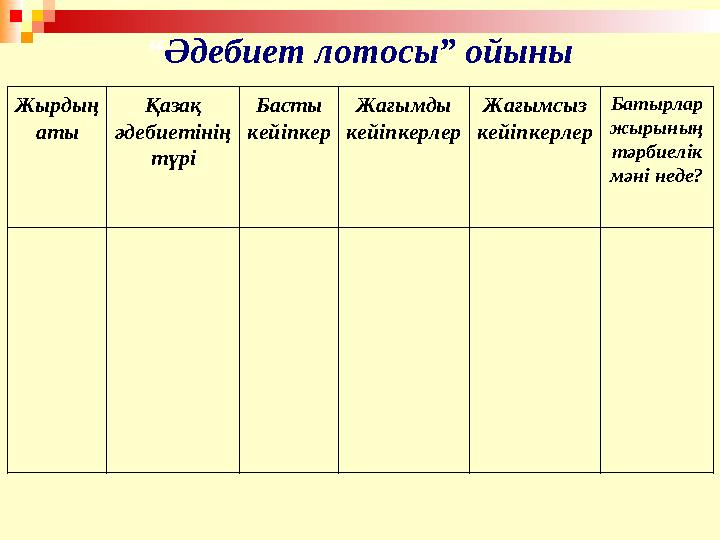 Жырдың аты Қазақ әдебиетінің түрі Басты кейіпкер Жағымды кейіпкерлер Жағымсыз кейіпкерлер Батырлар жырының тәрбиелік мә