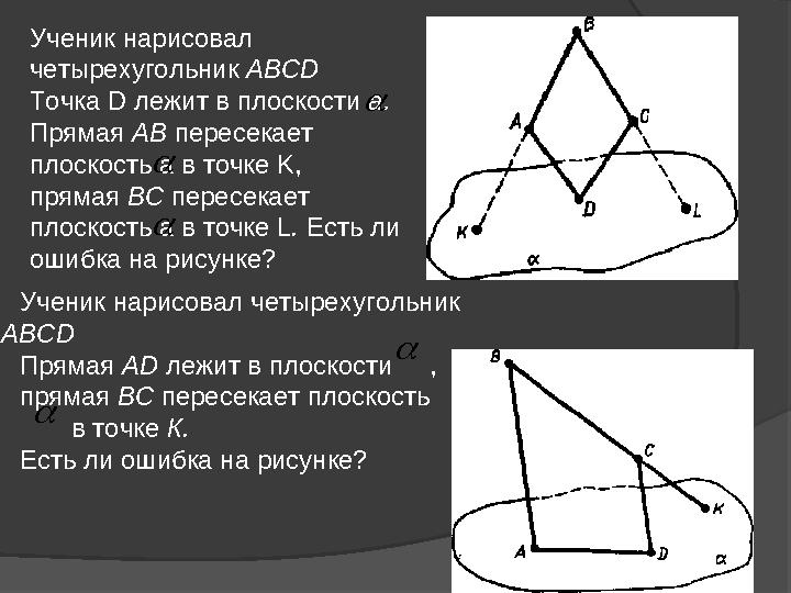 Ученик нарисовал четырехугольник АВС D Прямая А D лежит в плоскости , прямая ВС пересекает плоскость в точке