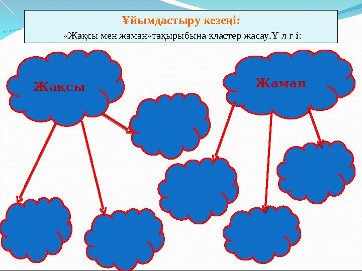 Жаман Жақсы Ұйымдастыру кезеңі: «Жақсы мен жаман»тақырыбына кластер жасау.Ү л г і: