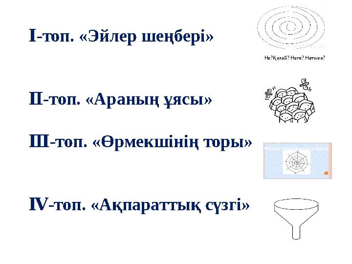 Ⅰ-топ. «Эйлер шеңбері» Ⅱ-топ. «Араның ұясы» Ⅲ-топ. «Өрмекшінің торы» Ⅳ-топ. «Ақпараттық сүзгі» Не?Қалай? Неге? Нәтиже?
