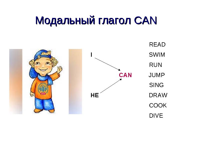 Модальный глагол CANМодальный глагол CAN READ I