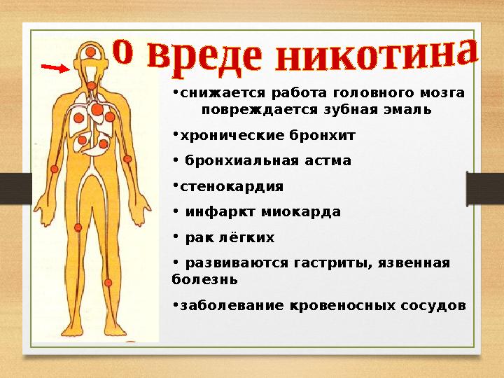 • снижается работа головного мозга повреждается зубная эмаль • хронические бронхит • бронхиальная астма • стенокард