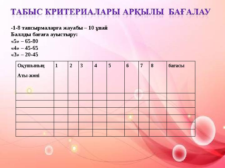 -1-8 тапсырмаларға жауабы – 10 ұпай Баллды бағаға ауыстыру: «5» – 65-80 «4» – 45-65 «3» – 20-45 Оқушының Аты-жөні 1 2 3 4 5 6 7