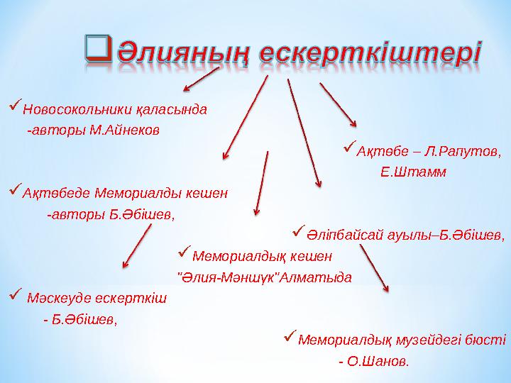  Новосокольники қаласында -авторы М.Айнеков  Ақтөбе – Л.Рапутов,