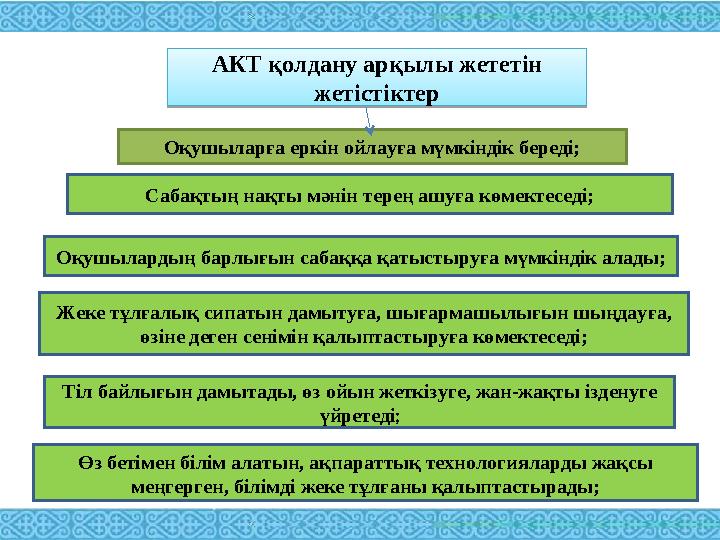 АКТ қолдану арқылы жететін жетістіктер Оқушыларға еркін ойлауға мүмкіндік береді; Тіл байлығын дамытады, өз ойын жеткізуге, жан