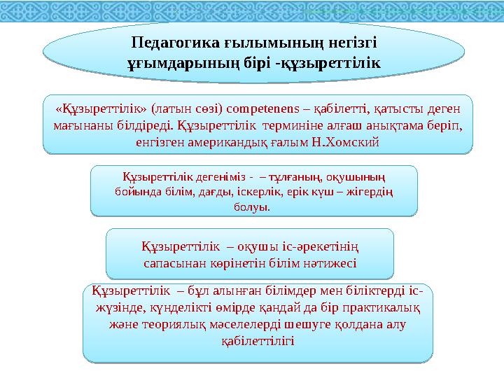 Педагогика ғылымының негізгі ұғымдарының бірі -құзыреттілік «Құзыреттілік» (латын сөзі) competenens – қабілетті, қатысты деген