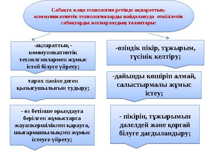 Сабақта жаңа технология ретінде ақпараттық- коммуникативтік технологияларды пайдалануда өткізілетін сабақтарды жоспарлаудың та